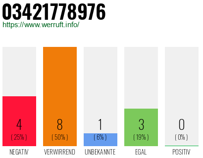 Rufnummer 03421778976 Telefonnummer 03421778976