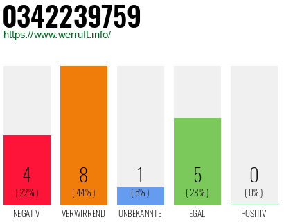 Rufnummer 0342239759 Telefonnummer 0342239759