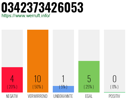 Rufnummer 0342373426053 Telefonnummer 0342373426053