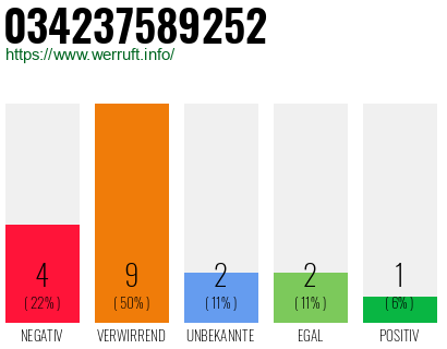 Rufnummer 034237589252 Telefonnummer 034237589252
