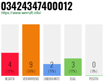 Rufnummer 03424347400012 Telefonnummer 03424347400012