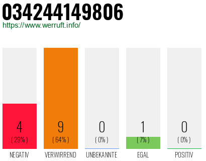 Rufnummer 034244149806 Telefonnummer 034244149806