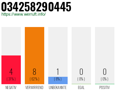 Telefonnummer 034258290445