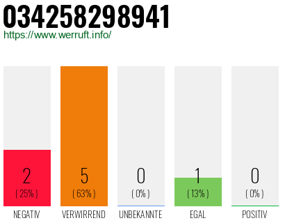 Telefonnummer 034258298941