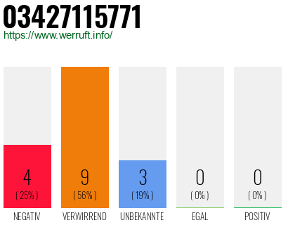 Rufnummer 03427115771 Telefonnummer 03427115771