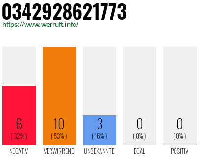 Rufnummer 0342928621773 Telefonnummer 0342928621773