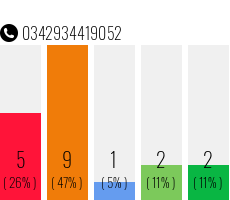 Telefonnummer 0342934419052