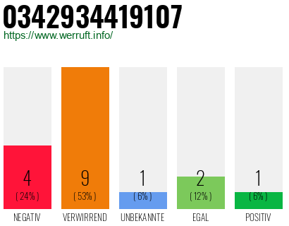 Rufnummer 0342934419107 Telefonnummer 0342934419107