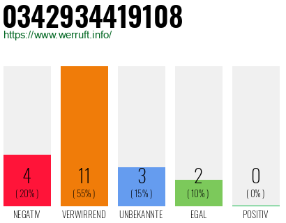 Rufnummer 0342934419108 Telefonnummer 0342934419108
