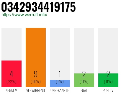 Rufnummer 0342934419175 Telefonnummer 0342934419175