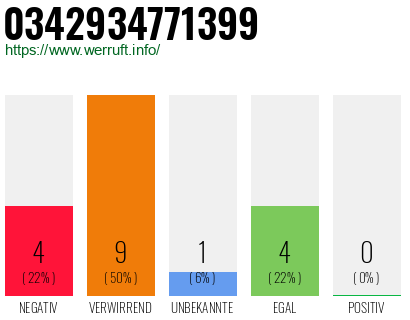 Rufnummer 0342934771399 Telefonnummer 0342934771399