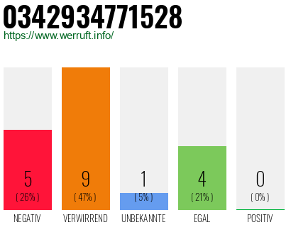 Rufnummer 0342934771528 Telefonnummer 0342934771528