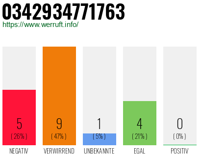 Rufnummer 0342934771763 Telefonnummer 0342934771763