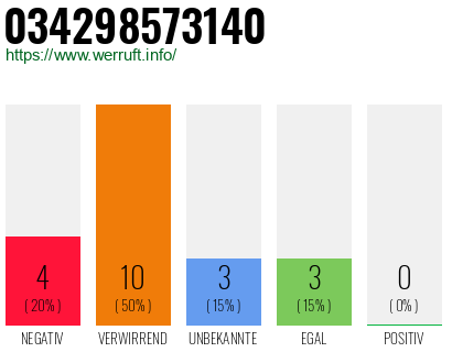 Telefonnummer 034298573140