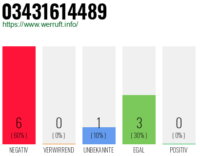 Rufnummer 03431614489 Telefonnummer 03431614489