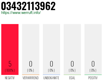Rufnummer 03432113962 Telefonnummer 03432113962