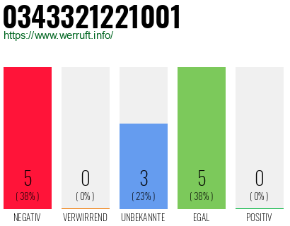 Rufnummer 0343321221001 Telefonnummer 0343321221001