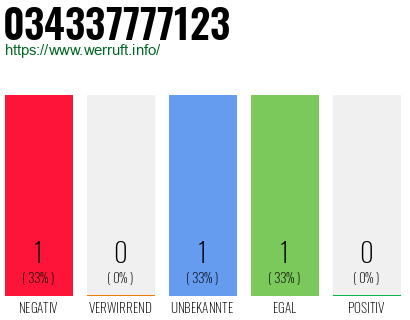 Telefonnummer 034337777123