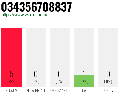 Rufnummer 034356708837 Telefonnummer 034356708837