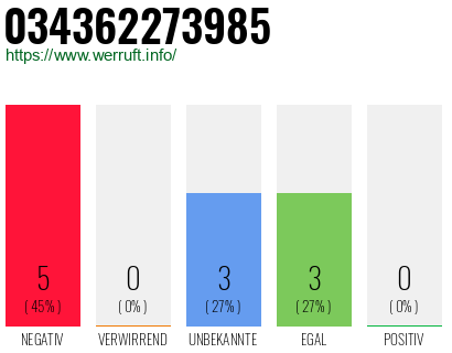 Rufnummer 034362273985 Telefonnummer 034362273985