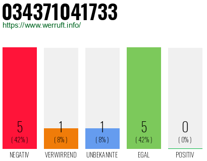 Rufnummer 034371041733 Telefonnummer 034371041733