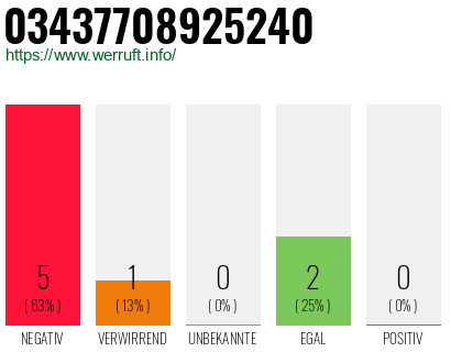 Rufnummer 03437708925240 Telefonnummer 03437708925240
