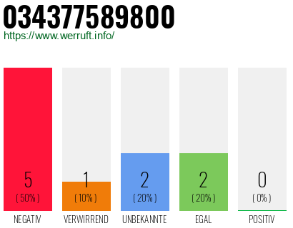 Rufnummer 034377589800 Telefonnummer 034377589800