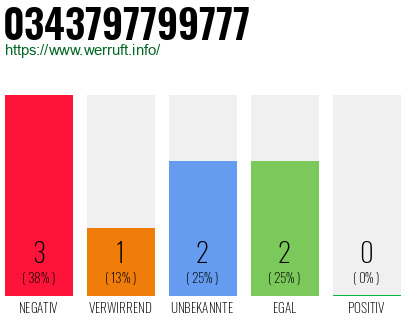 Telefonnummer 0343797799777