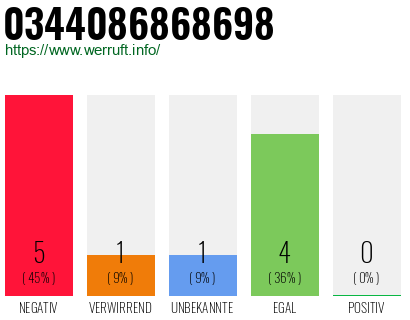 Rufnummer 0344086868698 Telefonnummer 0344086868698