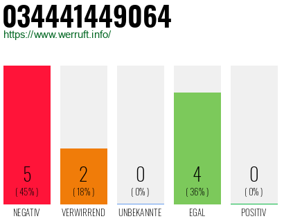 Rufnummer 034441449064 Telefonnummer 034441449064