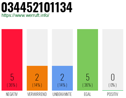 Rufnummer 034452101134 Telefonnummer 034452101134