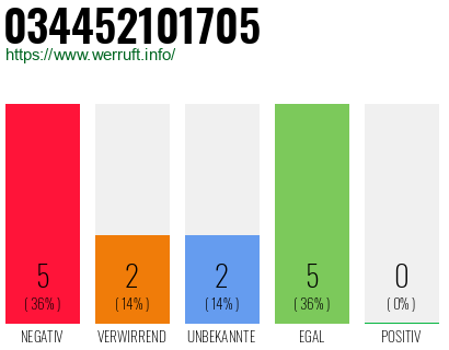 Rufnummer 034452101705 Telefonnummer 034452101705