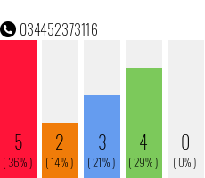 Telefonnummer 034452373116