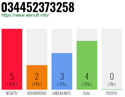 Rufnummer 034452373258 Telefonnummer 034452373258