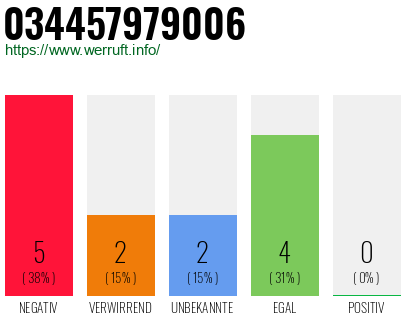 Rufnummer 034457979006 Telefonnummer 034457979006