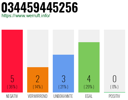 Rufnummer 034459445256 Telefonnummer 034459445256
