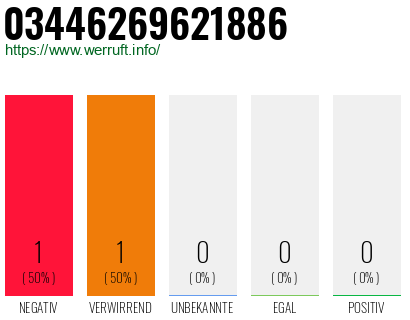 Telefonnummer 03446269621886
