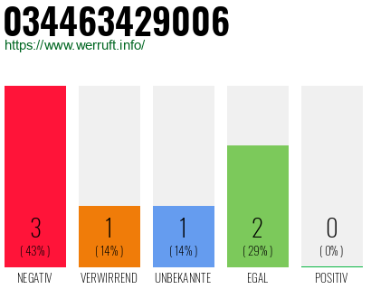 Telefonnummer 034463429006