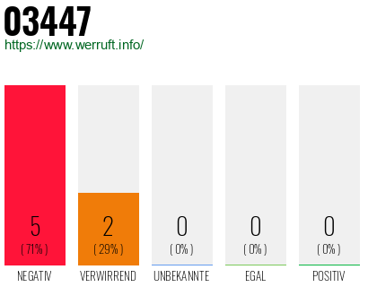 Rufnummer 03447 Telefonnummer 03447