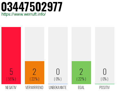 Rufnummer 03447502977 Telefonnummer 03447502977