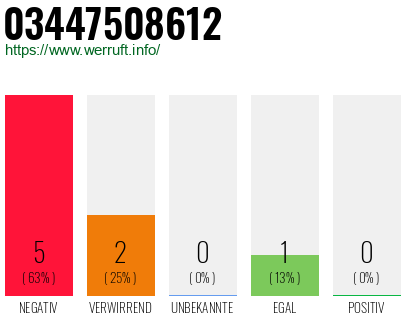 Rufnummer 03447508612 Telefonnummer 03447508612