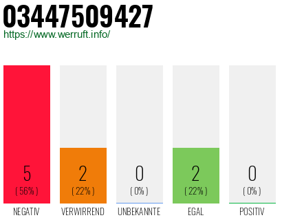 Rufnummer 03447509427 Telefonnummer 03447509427