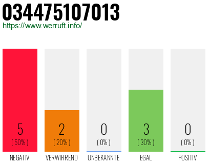Rufnummer 034475107013 Telefonnummer 034475107013