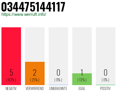 Rufnummer 034475144117 Telefonnummer 034475144117