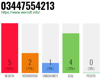 Rufnummer 03447554213 Telefonnummer 03447554213