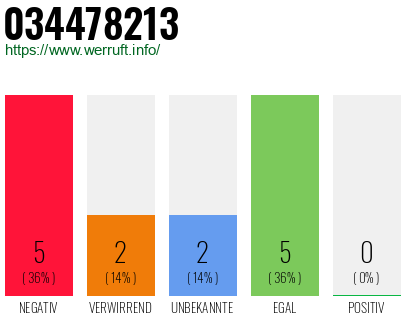 Rufnummer 034478213 Telefonnummer 034478213