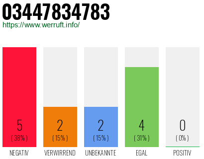 Rufnummer 03447834783 Telefonnummer 03447834783