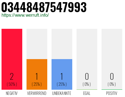 Telefonnummer 03448487547993