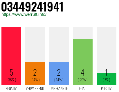 Rufnummer 03449241941 Telefonnummer 03449241941