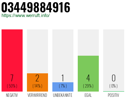 Rufnummer 03449884916 Telefonnummer 03449884916